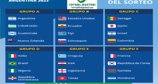 Grupo Definidos Copa Mundial Sub-20 de la FIFA Argentina 2023